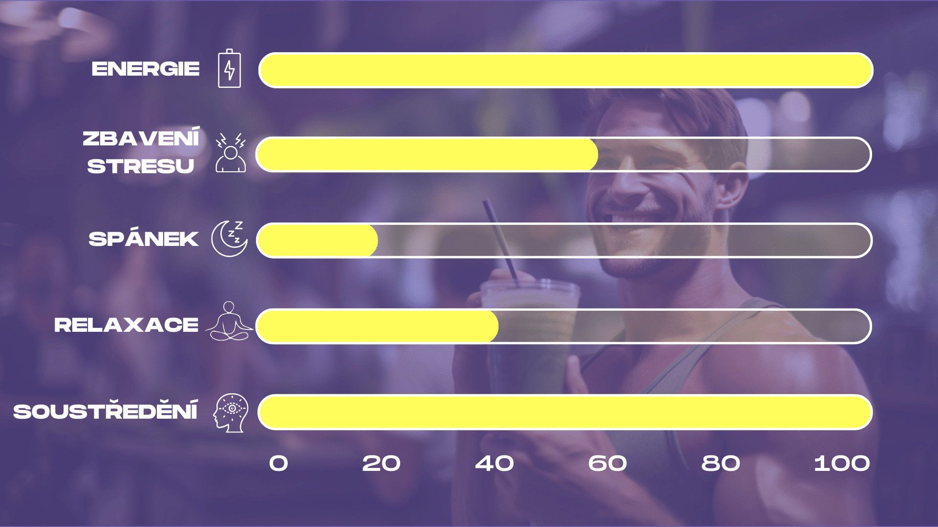 ucinky bileho kratomu