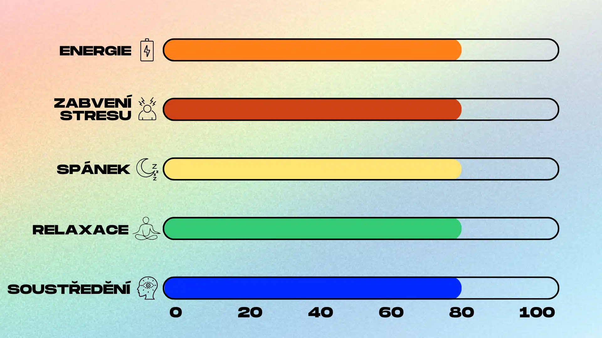 ucinky kratomove duhy