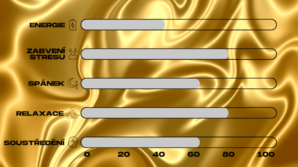 ucinky zlateho kratomu