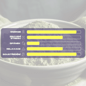 ucinky bileho kratomu