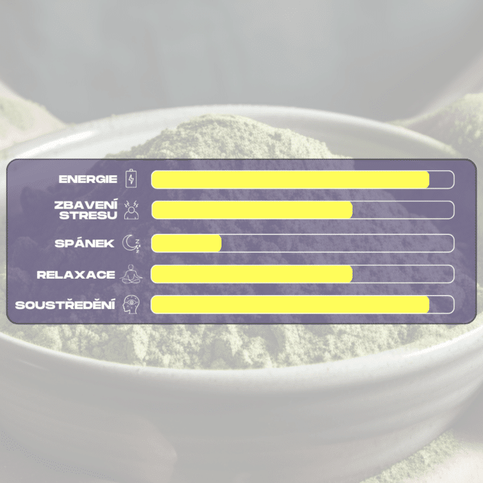 ucinky bileho kratomu