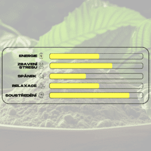 ucinky zluteho kratomu