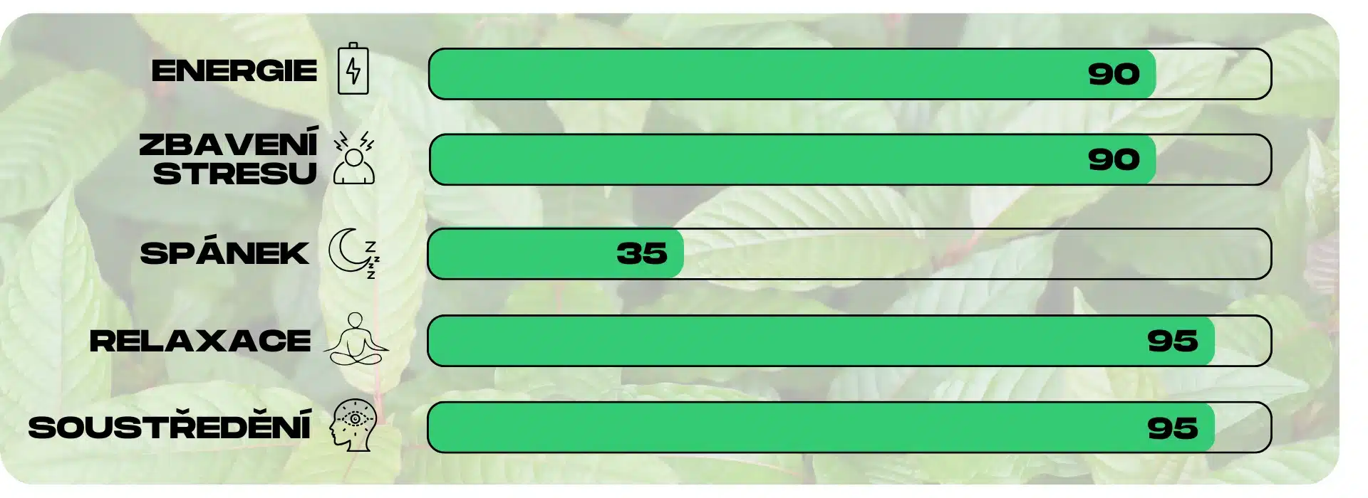 ucinky kratomu green bali