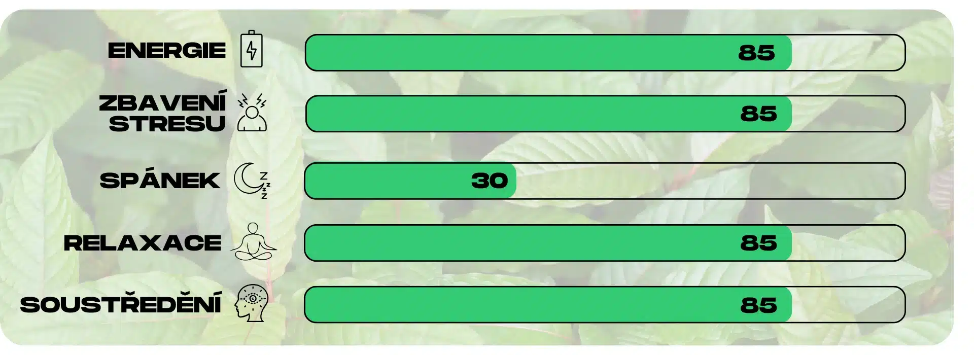 ucinky kratomu green entikong