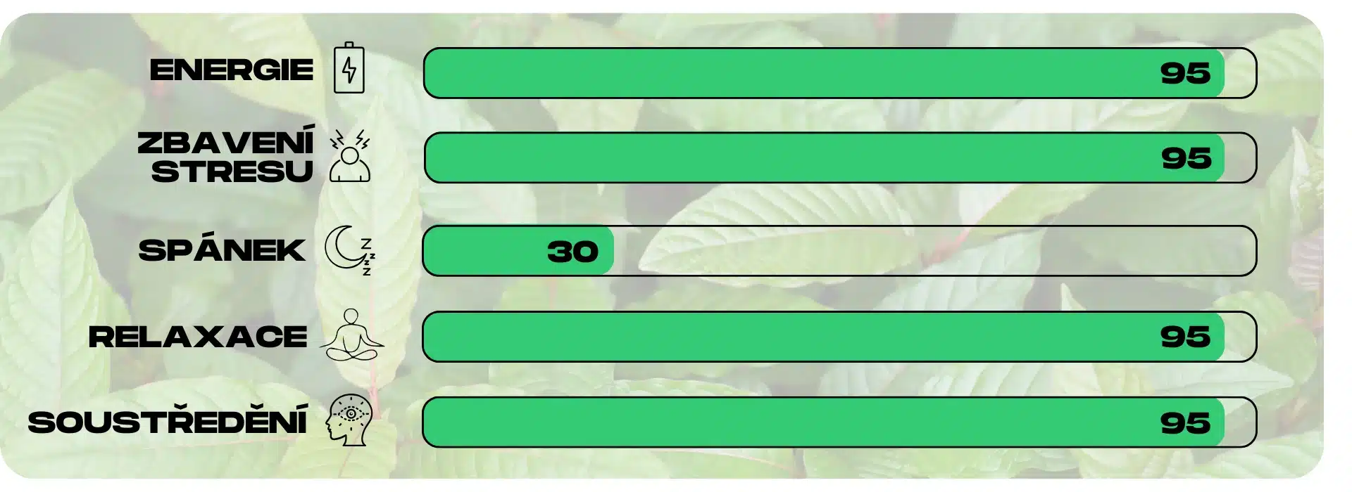 ucinky kratomu green maeng da