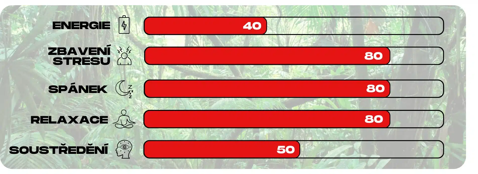 ucinky kratomu red bali