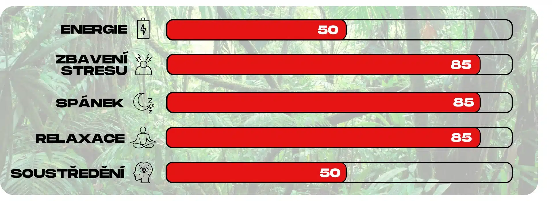 ucinky kratomu red elephant