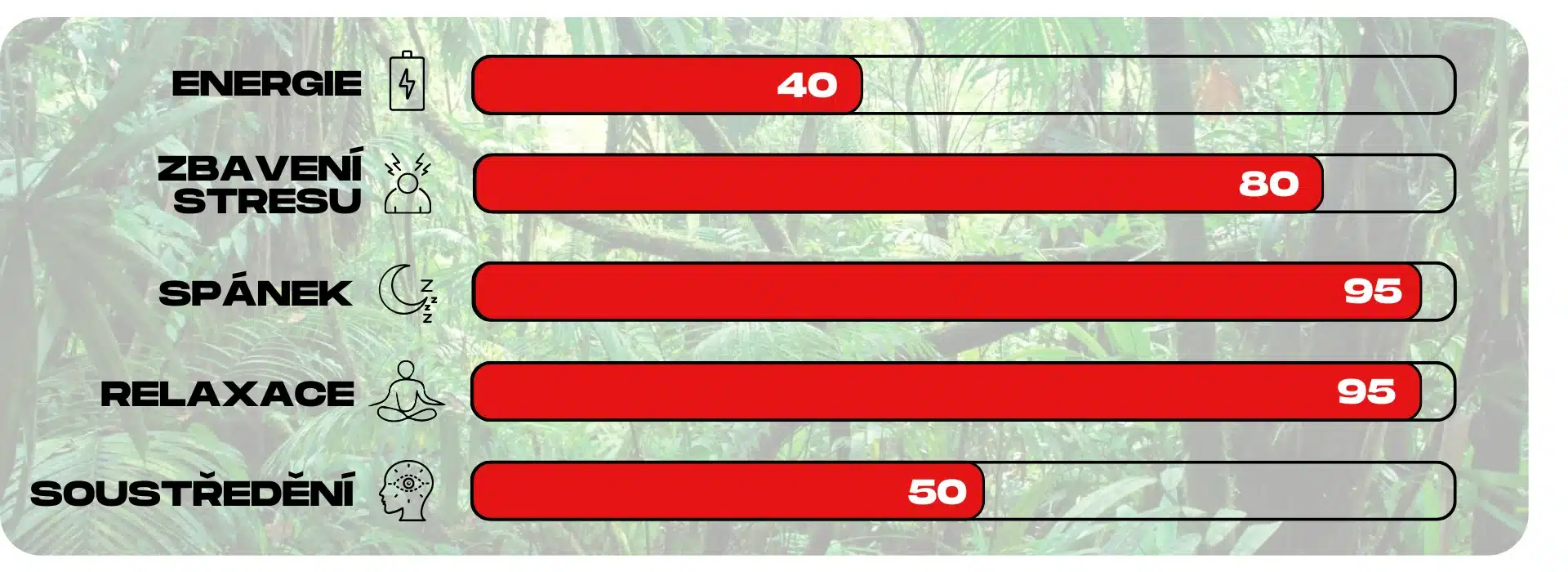 ucinky kratomu red super pure