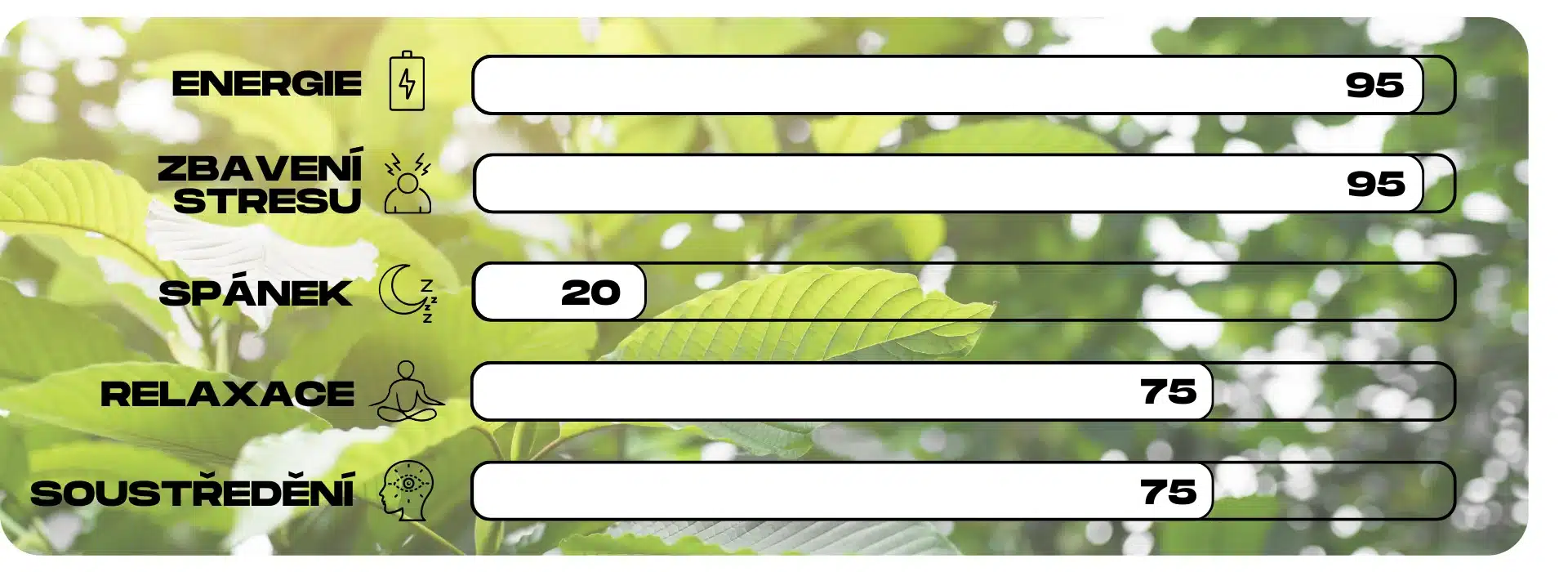 ucinky kratomu white elephant