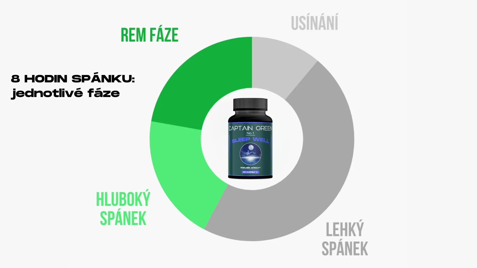 Super SleepWell - Kvalitní a lepší spánek